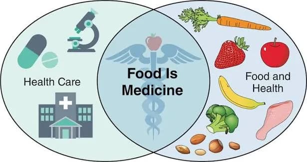 Food as medicine: Medicine as food