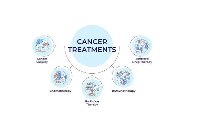 Best Cancer Treatment Hospital in Delhi - Famicare Speciality Center